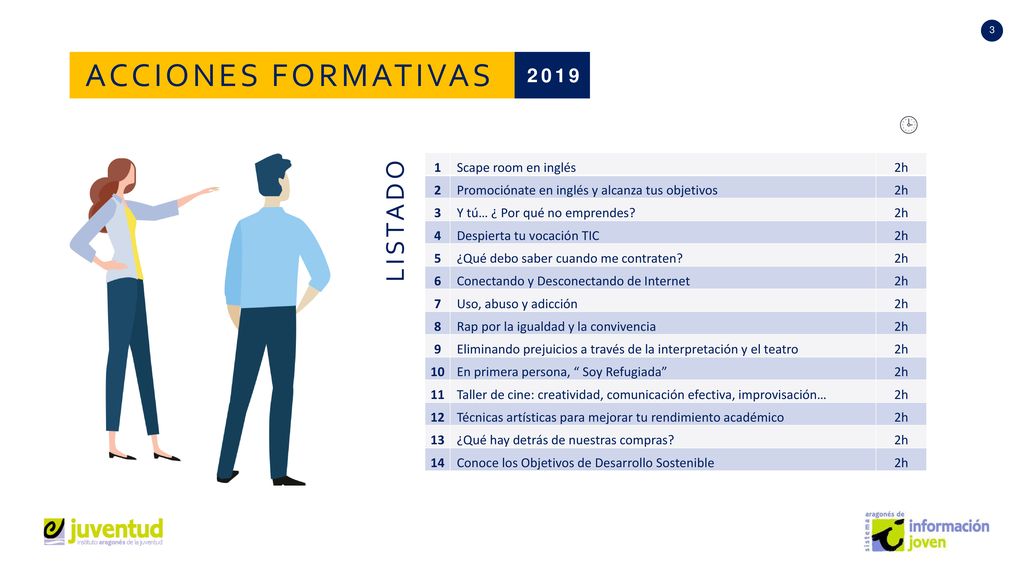 ACCIONES FORMATIVAS LISTADO Scape room en inglés 2h 2