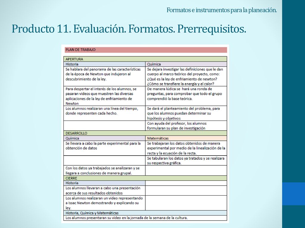 Producto 11. Evaluación. Formatos. Prerrequisitos.