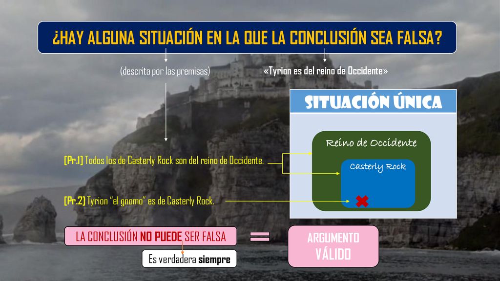 ¿HAY ALGUNA SITUACIÓN EN LA QUE LA CONCLUSIÓN SEA FALSA