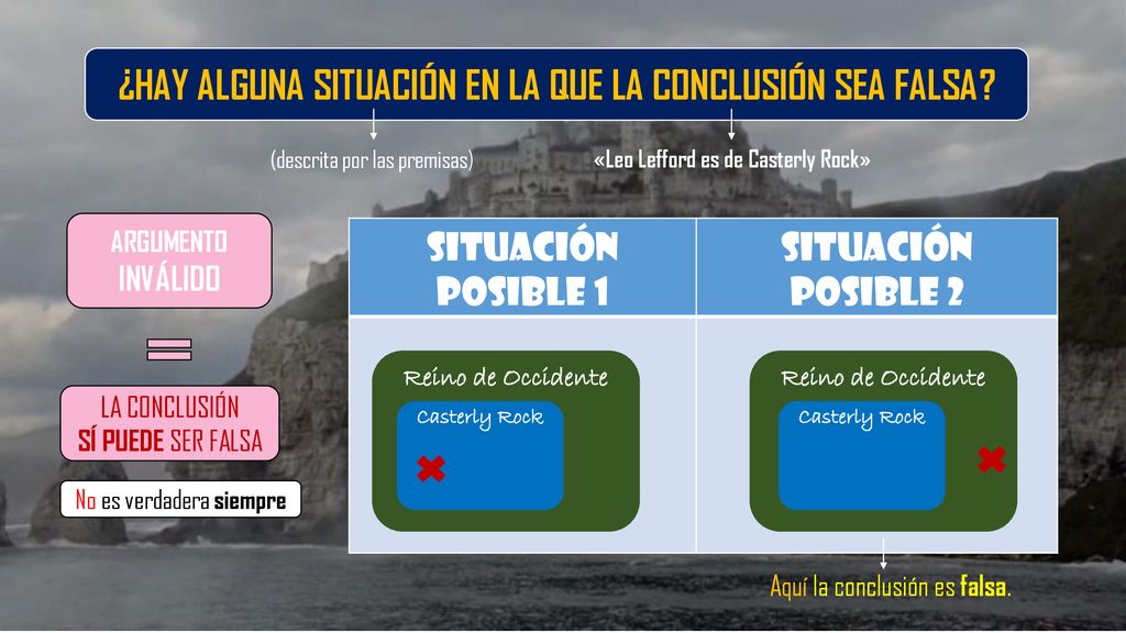 ¿HAY ALGUNA SITUACIÓN EN LA QUE LA CONCLUSIÓN SEA FALSA