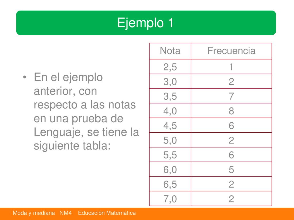 Ejemplo 1 Nota. Frecuencia. 2, , , , , ,0. 5,5. 6,0. 5.