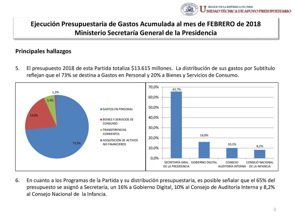 Ejecución Presupuestaria de Gastos Acumulada al mes de FEBRERO de 2018 Ministerio Secretaría General de la Presidencia