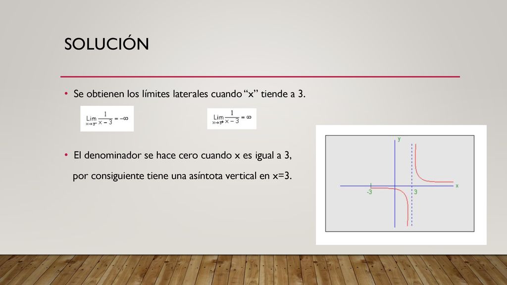 Solución Se obtienen los límites laterales cuando x tiende a 3.