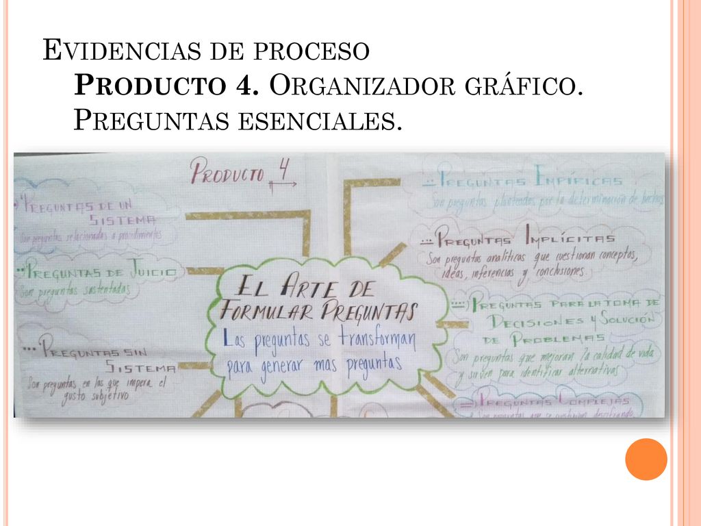 Evidencias de proceso Producto 4. Organizador gráfico