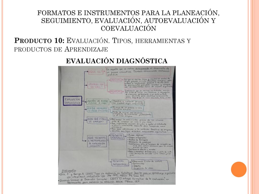 FORMATOS E INSTRUMENTOS PARA LA PLANEACIÓN, SEGUIMIENTO, EVALUACIÓN, AUTOEVALUACIÓN Y COEVALUACIÓN