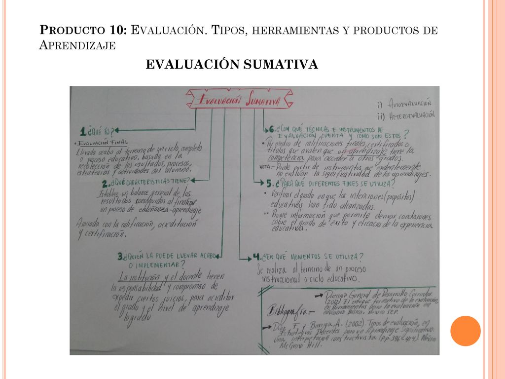 Producto 10: Evaluación. Tipos, herramientas y productos de Aprendizaje