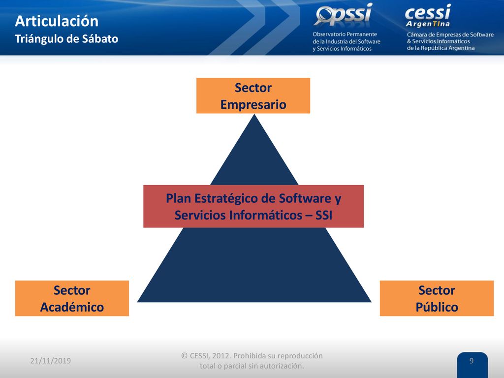 Plan Estratégico de Software y Servicios Informáticos – SSI