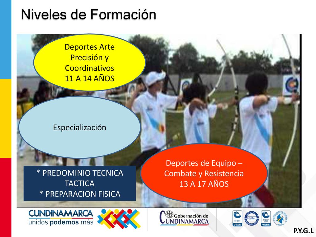 Niveles de Formación Deportes Arte Precisión y Coordinativos