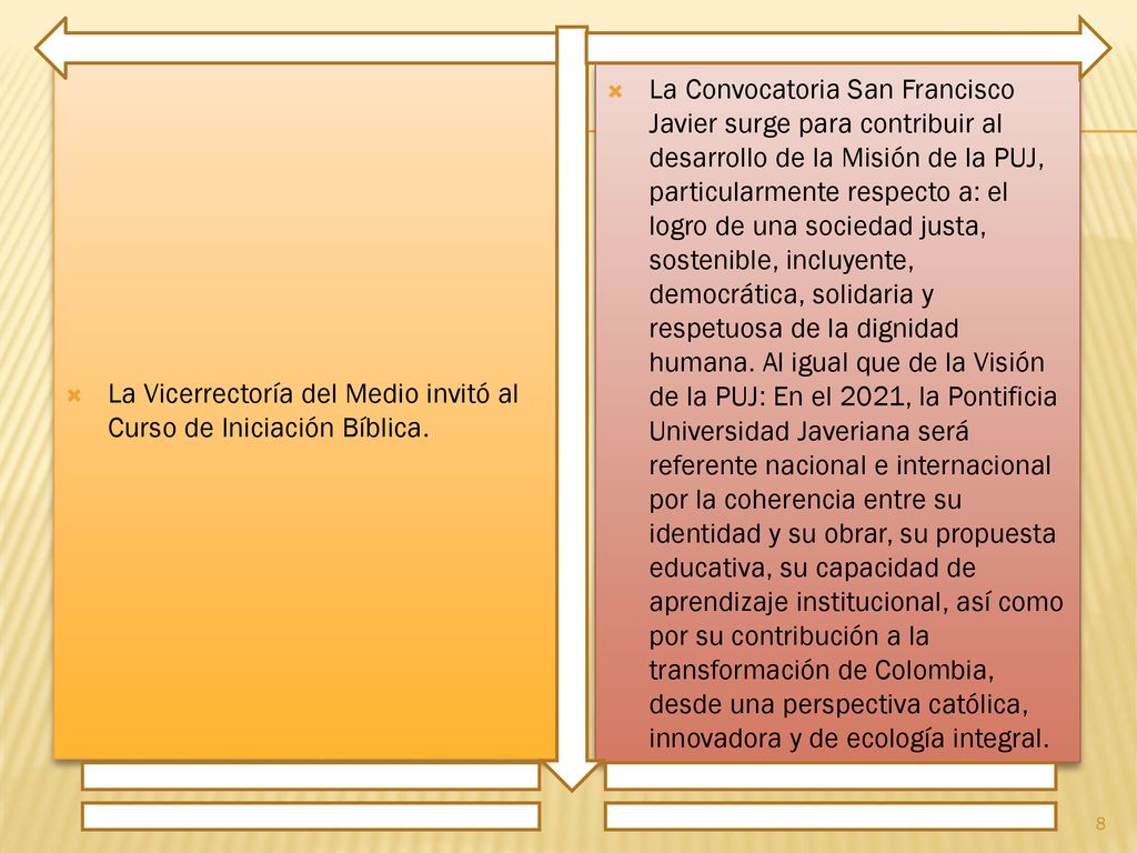 La Vicerrectoría del Medio invitó al Curso de Iniciación Bíblica.