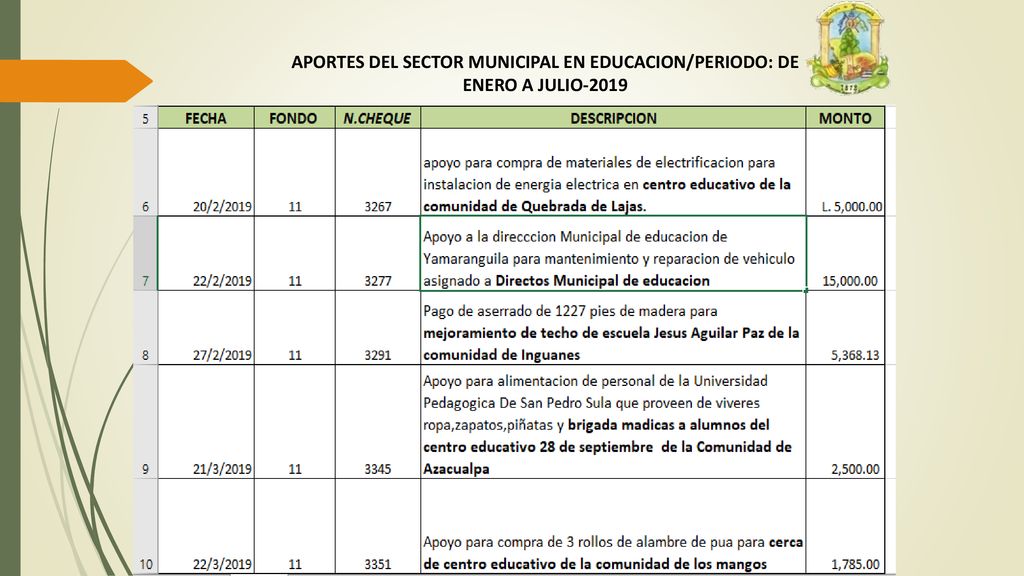 APORTES DEL SECTOR MUNICIPAL EN EDUCACION/PERIODO: DE ENERO A JULIO-2019