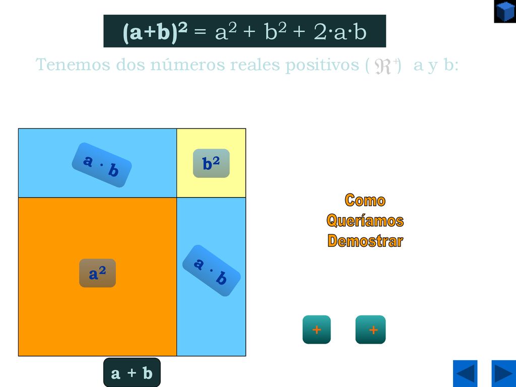 (a + b)2 = (a+b)2 = a2 + b2 + 2·a·b a b 2·a · b