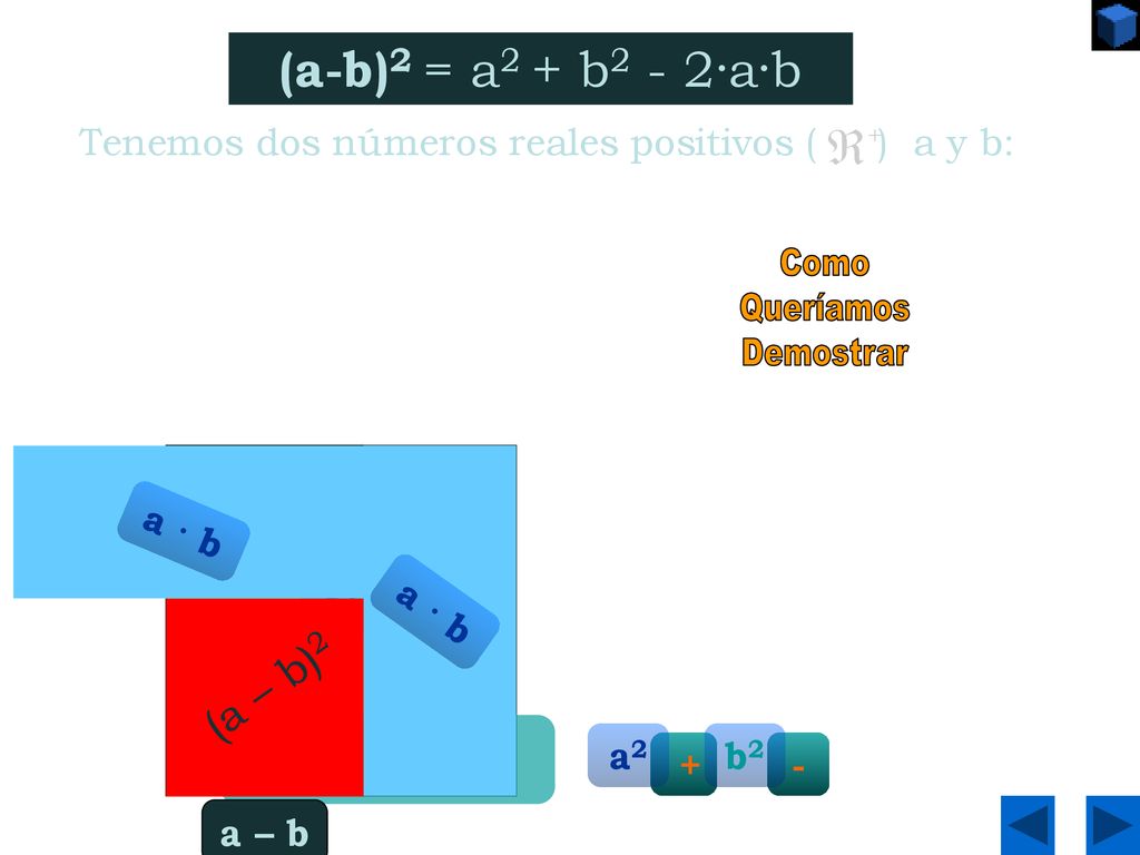 (a - b)2 = (a-b)2 = a2 + b2 - 2·a·b a b (a – b)2 2 ·a · b