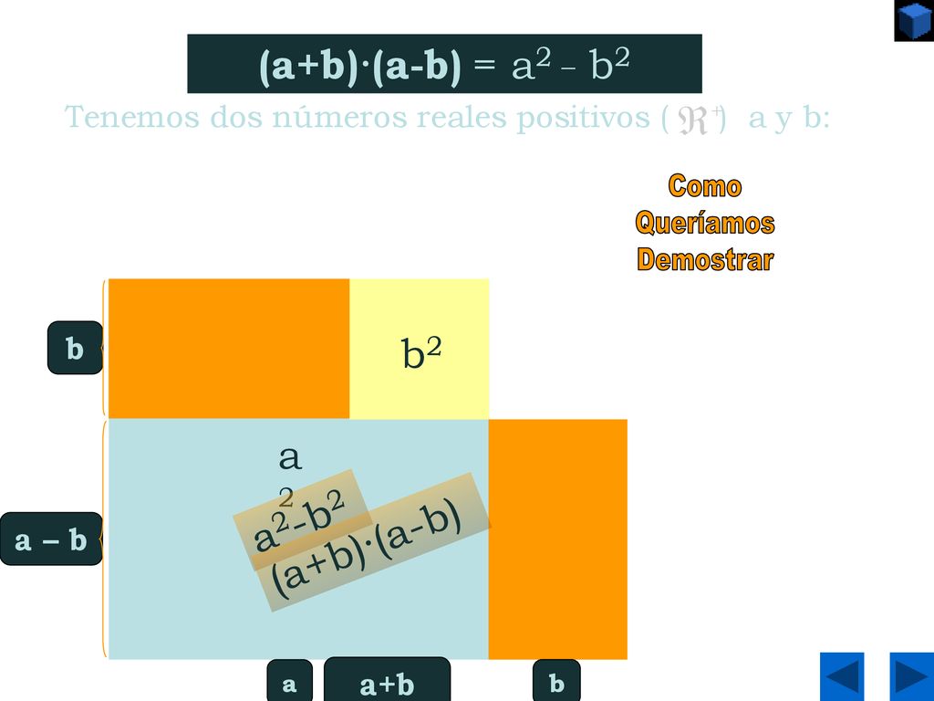 (a+b)·(a-b) = a2 _ b2 a b b2 a2 a2-b2 (a+b)·(a-b)
