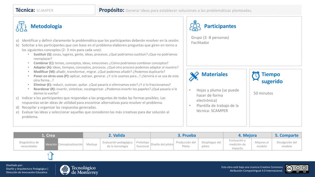 Técnica: SCAMPER Propósito: Generar ideas para establecer soluciones a las problemáticas planteadas.