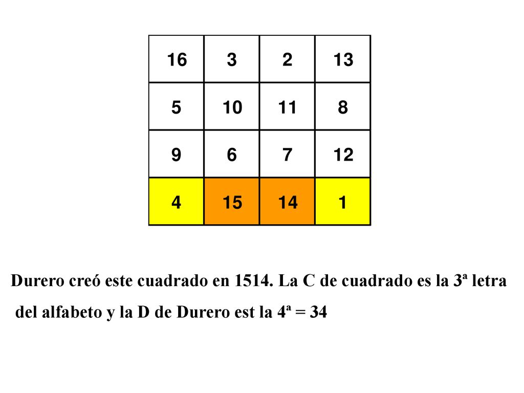 Durero creó este cuadrado en La C de cuadrado es la 3ª letra
