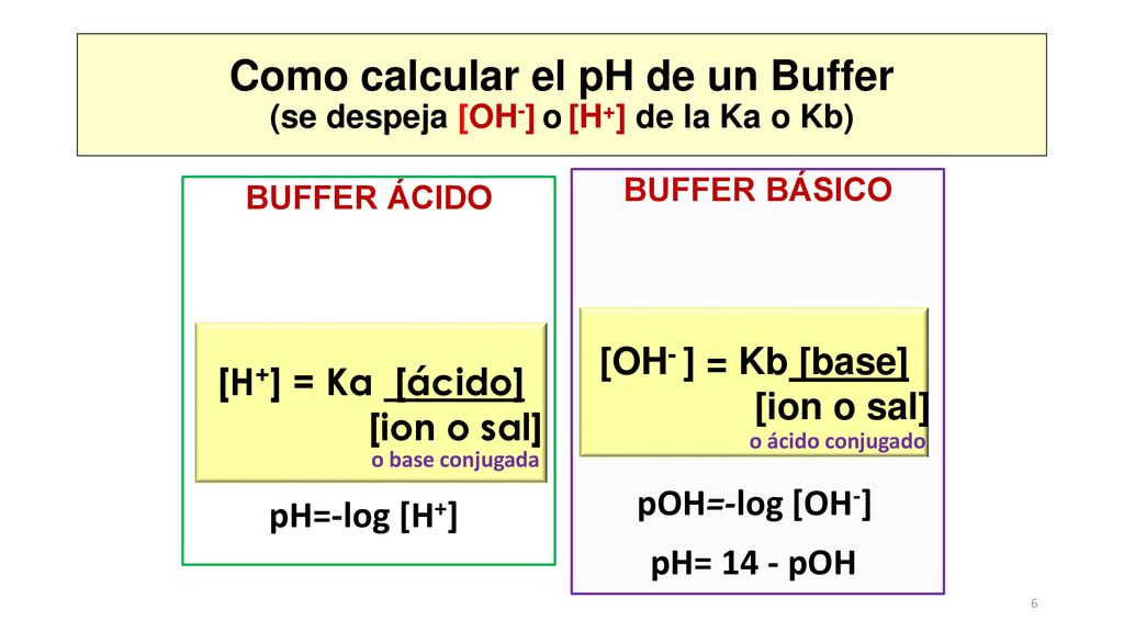 Como calcular el pH de un Buffer (se despeja [OH-] o [H+] de la Ka o Kb)