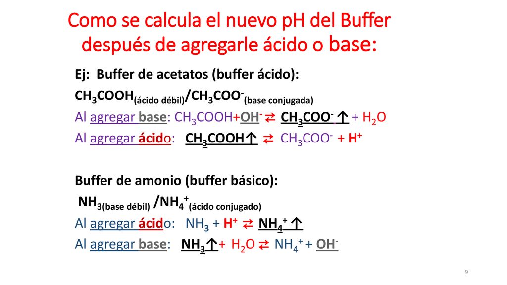 Como se calcula el nuevo pH del Buffer después de agregarle ácido o base: