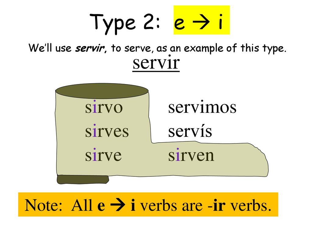 Type 2: e  i servir sirvo sirves sirve servimos servís sirven