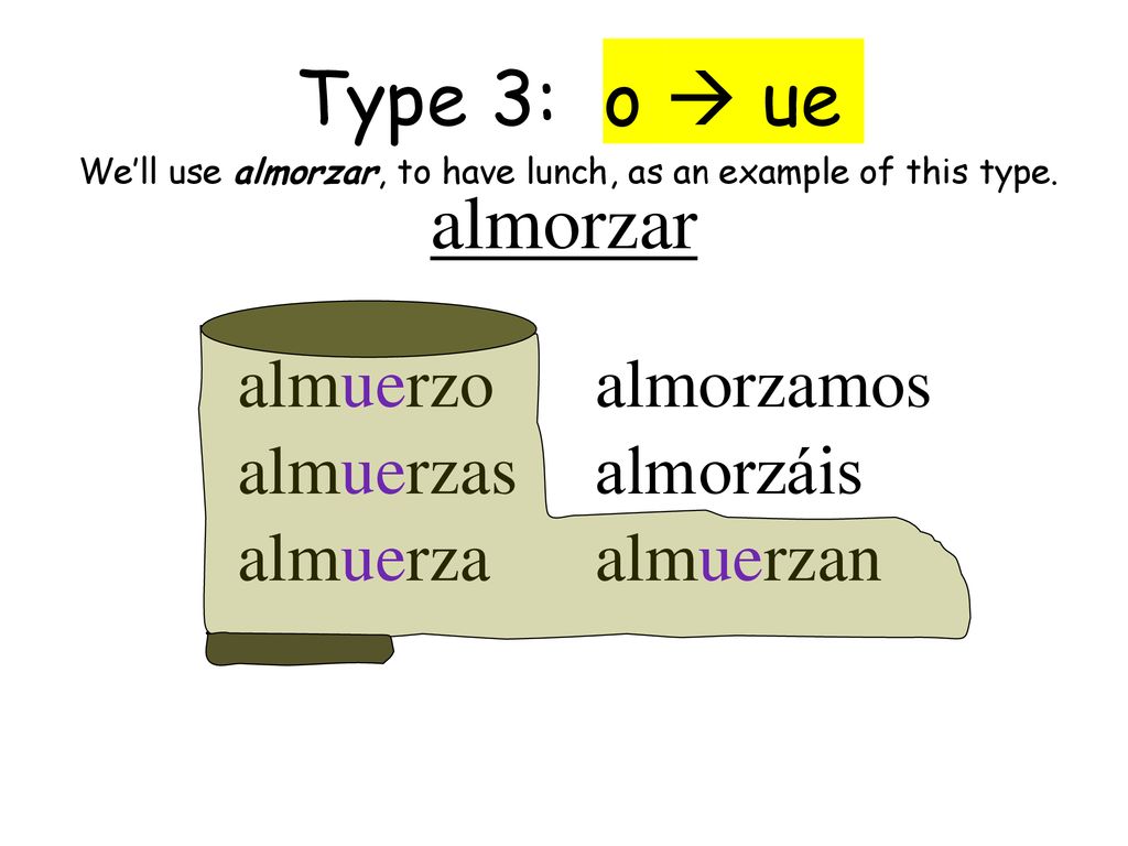 We’ll use almorzar, to have lunch, as an example of this type.
