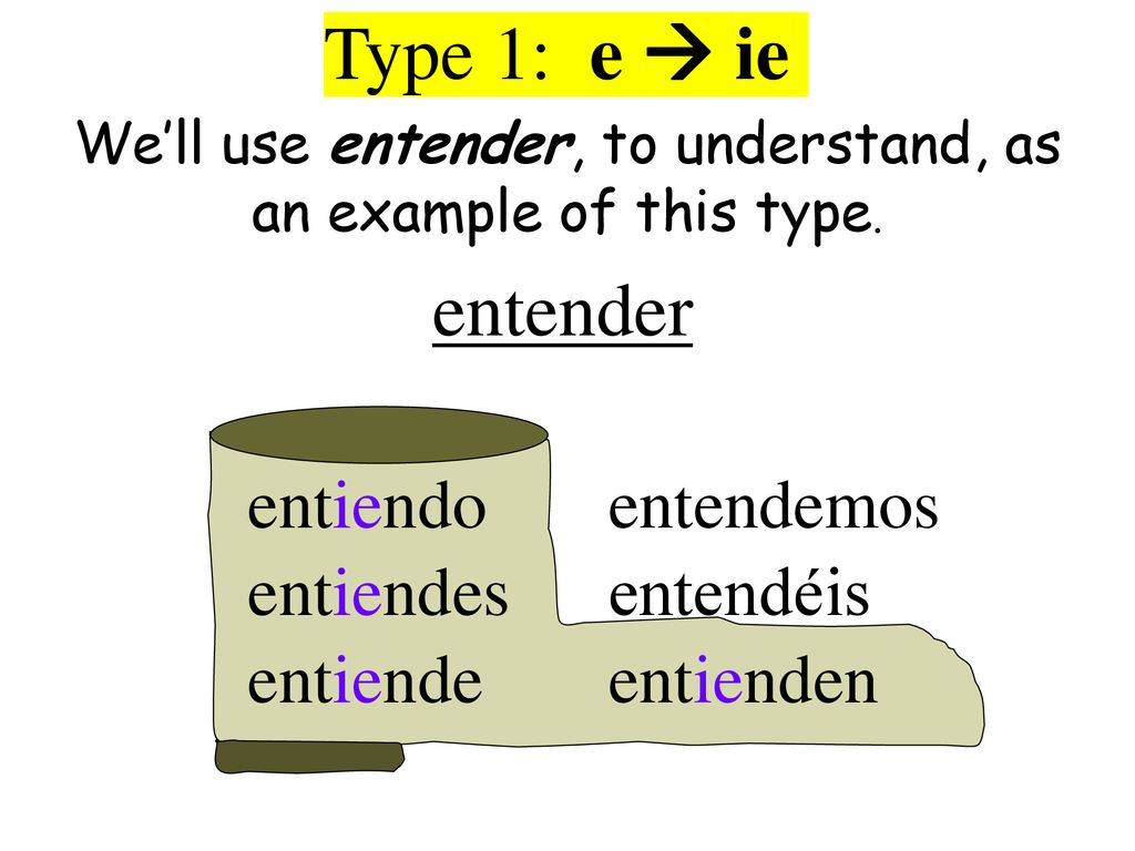 We’ll use entender, to understand, as an example of this type.
