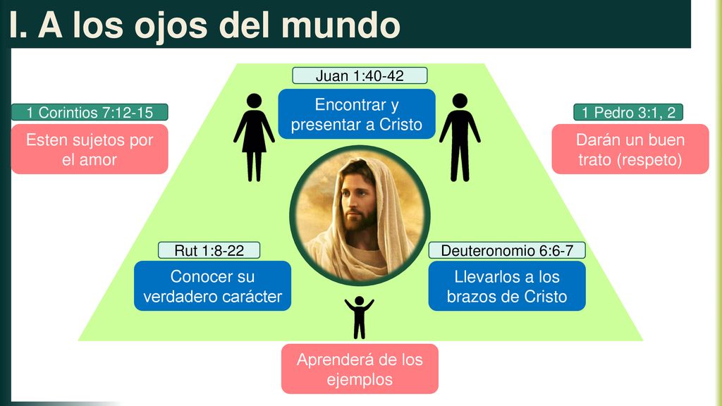 I. A los ojos del mundo Encontrar y presentar a Cristo