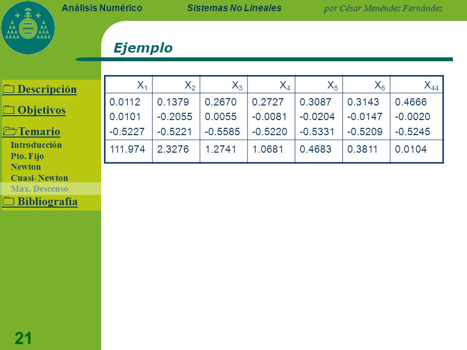 Ejemplo  Descripción  Objetivos Temario  Bibliografía X1 X2 X3 X4