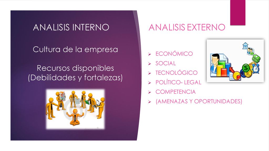 Cultura de la empresa Recursos disponibles (Debilidades y fortalezas)