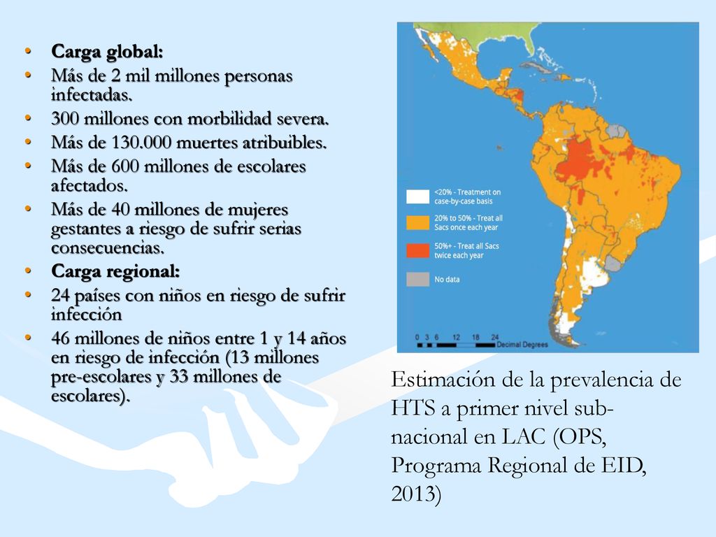 Carga global: Más de 2 mil millones personas infectadas. 300 millones con morbilidad severa. Más de muertes atribuibles.
