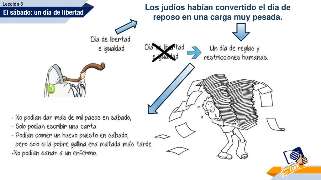 Los judíos habían convertido el día de reposo en una carga muy pesada.