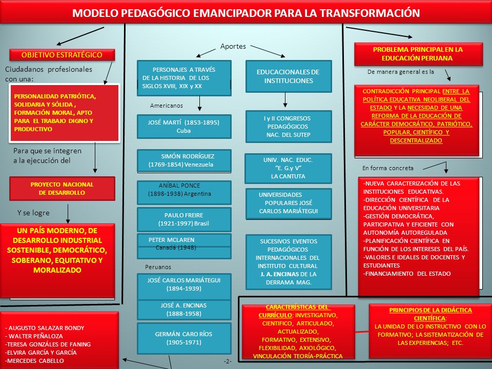 MODELO PEDAGÓGICO EMANCIPADOR PARA LA TRANSFORMACIÓN