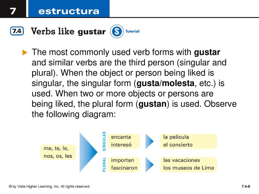 The most commonly used verb forms with gustar and similar verbs are the third person (singular and plural). When the object or person being liked is singular, the singular form (gusta/molesta, etc.) is used. When two or more objects or persons are being liked, the plural form (gustan) is used. Observe the following diagram: