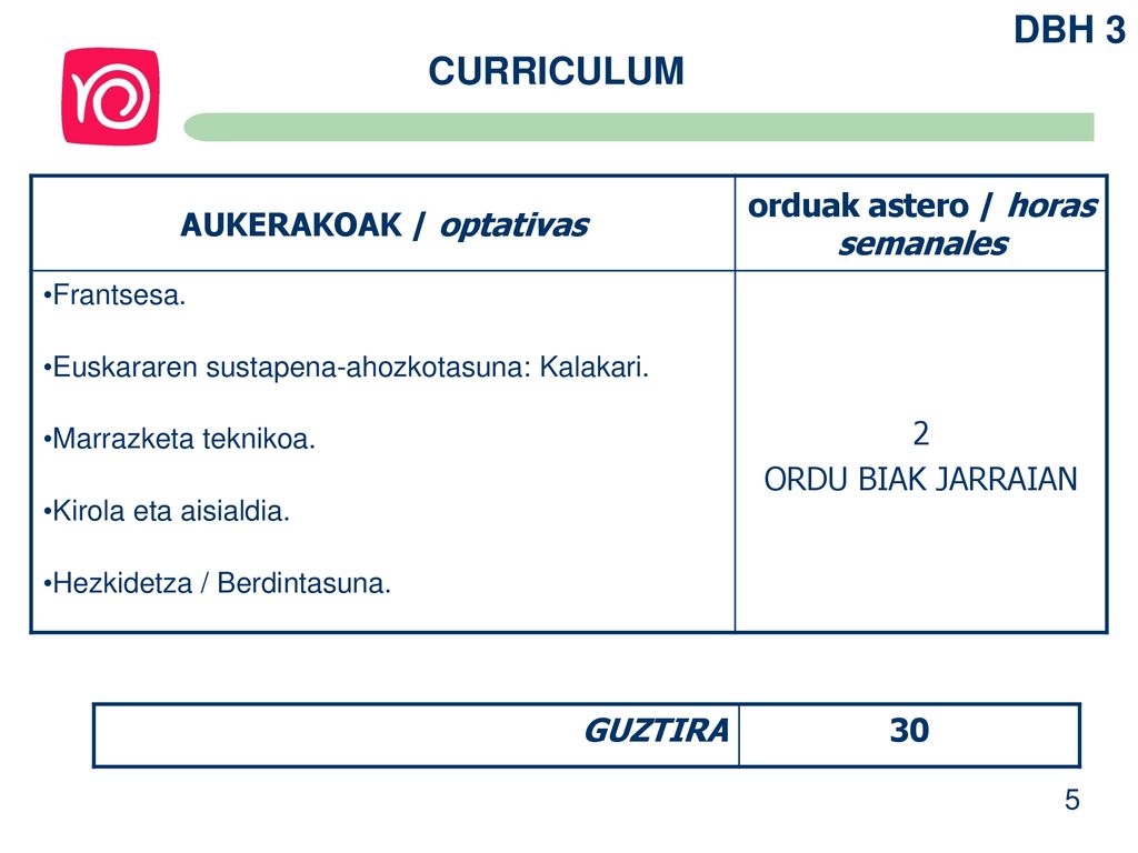 AUKERAKOAK / optativas orduak astero / horas semanales