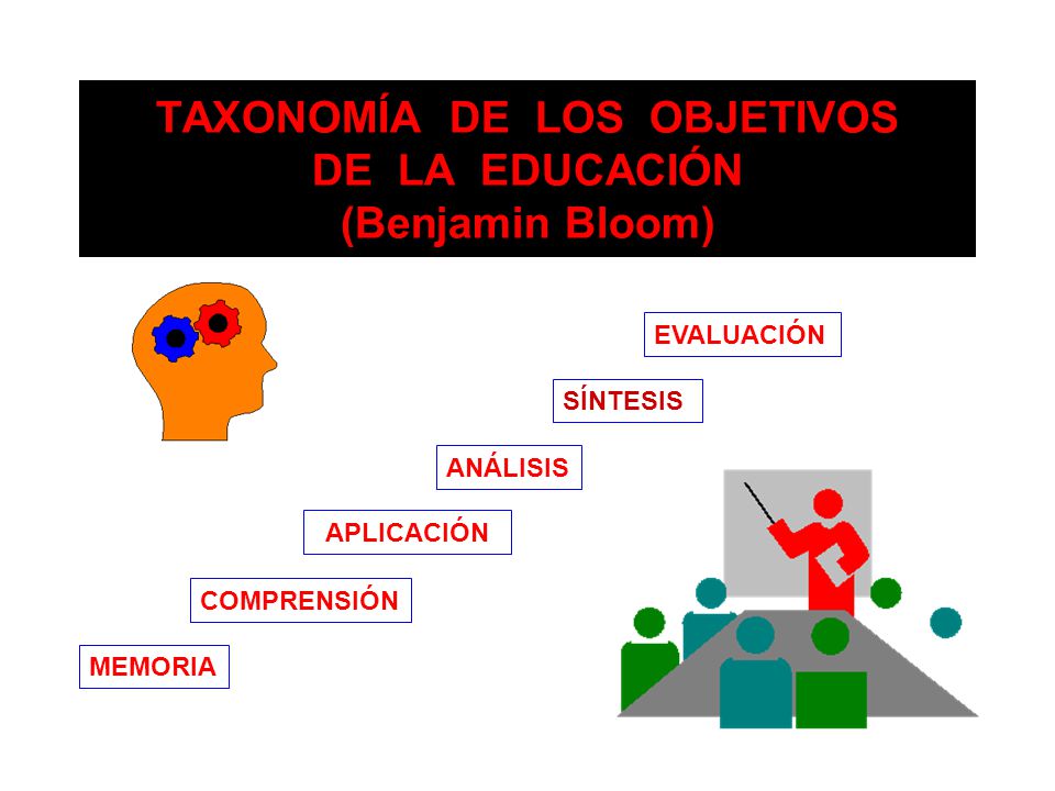 TAXONOMÍA DE LOS OBJETIVOS DE LA EDUCACIÓN (Benjamin Bloom)