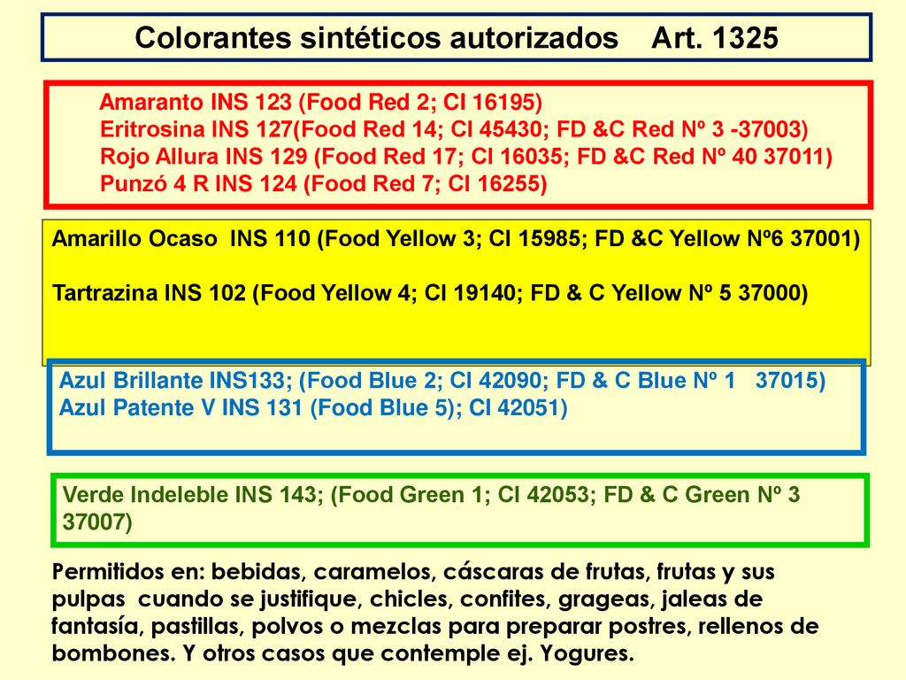 Colorantes sintéticos autorizados Art. 1325