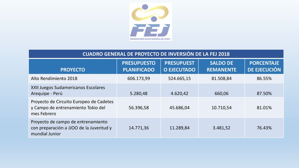 CUADRO GENERAL DE PROYECTO DE INVERSIÓN DE LA FEJ 2018