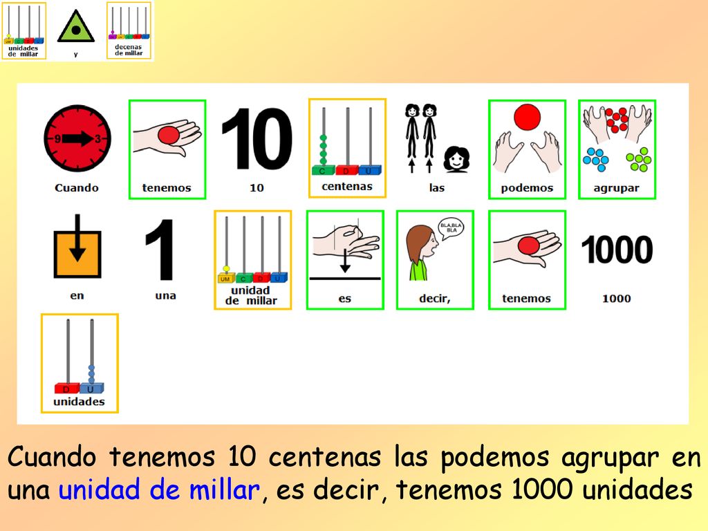 Cuando tenemos 10 centenas las podemos agrupar en una unidad de millar, es decir, tenemos 1000 unidades
