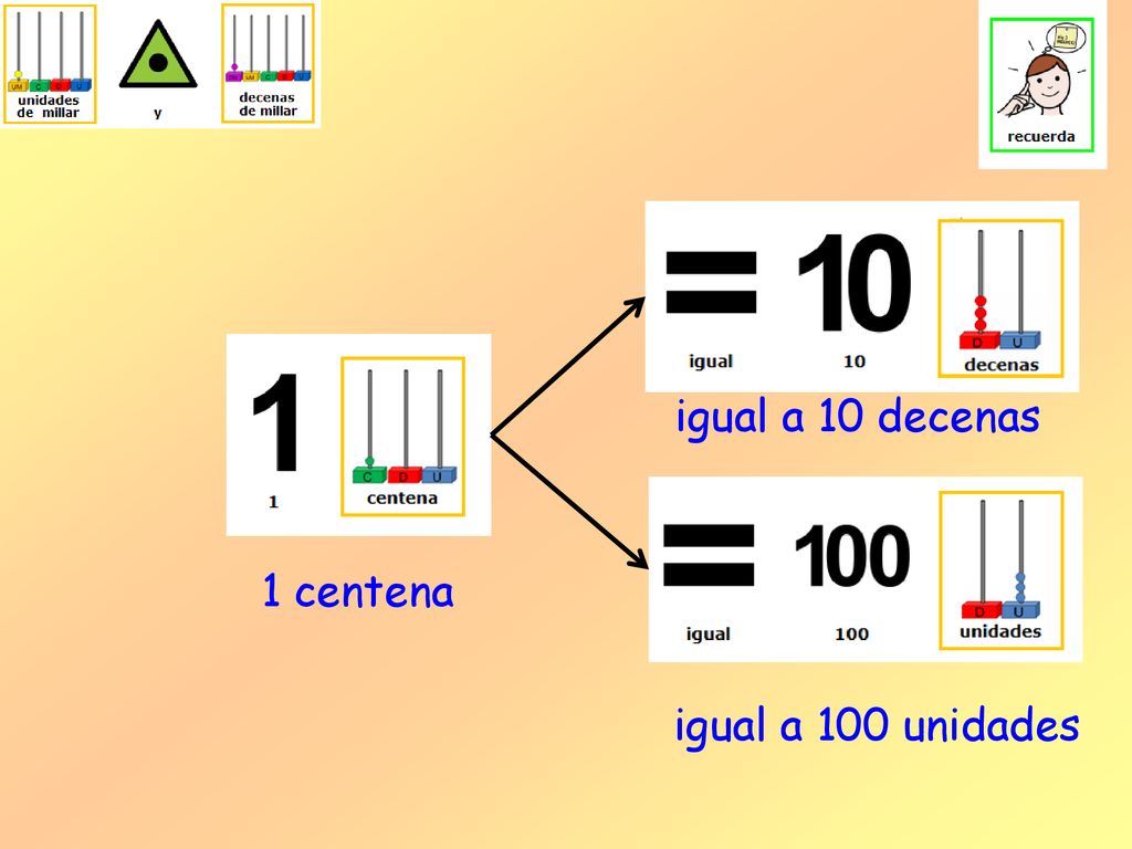 igual a 10 decenas 1 centena igual a 100 unidades