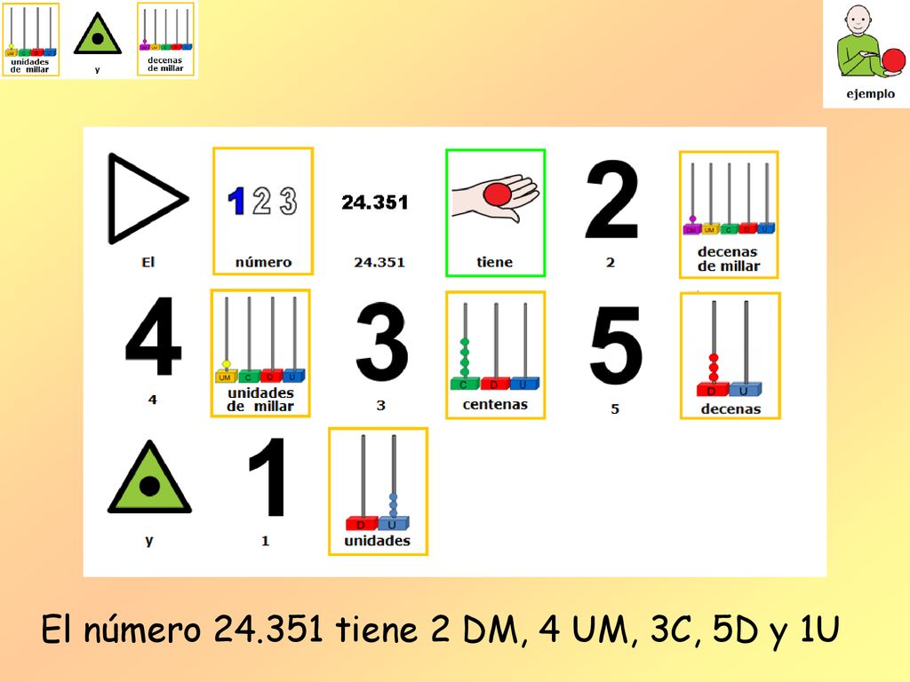 El número tiene 2 DM, 4 UM, 3C, 5D y 1U