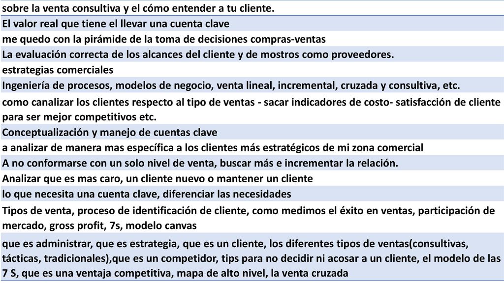 sobre la venta consultiva y el cómo entender a tu cliente.