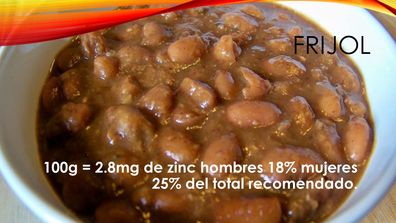 FRIJOL 100g = 2.8mg de zinc hombres 18% mujeres 25% del total recomendado.