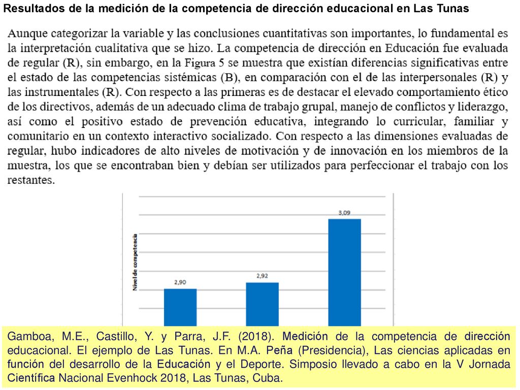 Resultados de la medición de la competencia de dirección educacional en Las Tunas