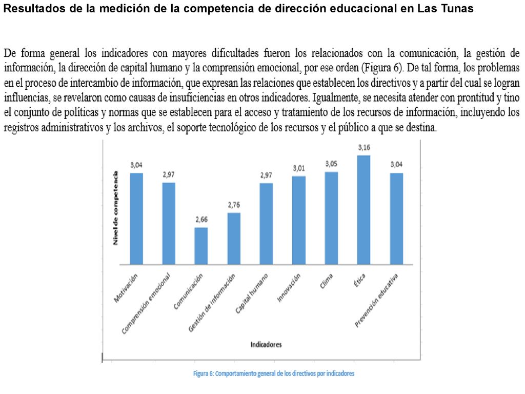 Resultados de la medición de la competencia de dirección educacional en Las Tunas
