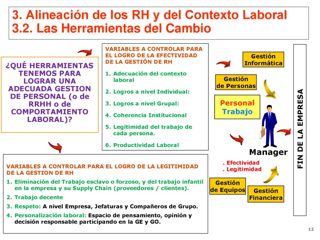 3. Alineación de los RH y del Contexto Laboral