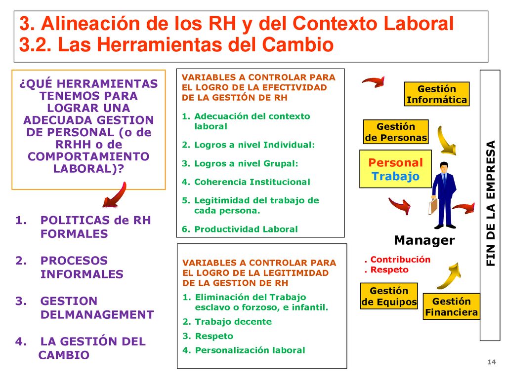 3. Alineación de los RH y del Contexto Laboral