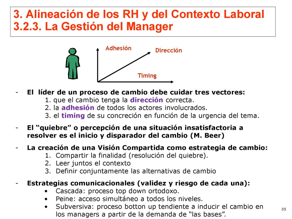 3. Alineación de los RH y del Contexto Laboral