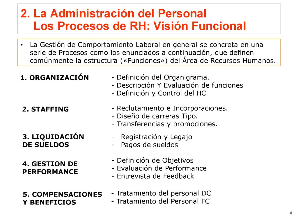 2. La Administración del Personal Los Procesos de RH: Visión Funcional