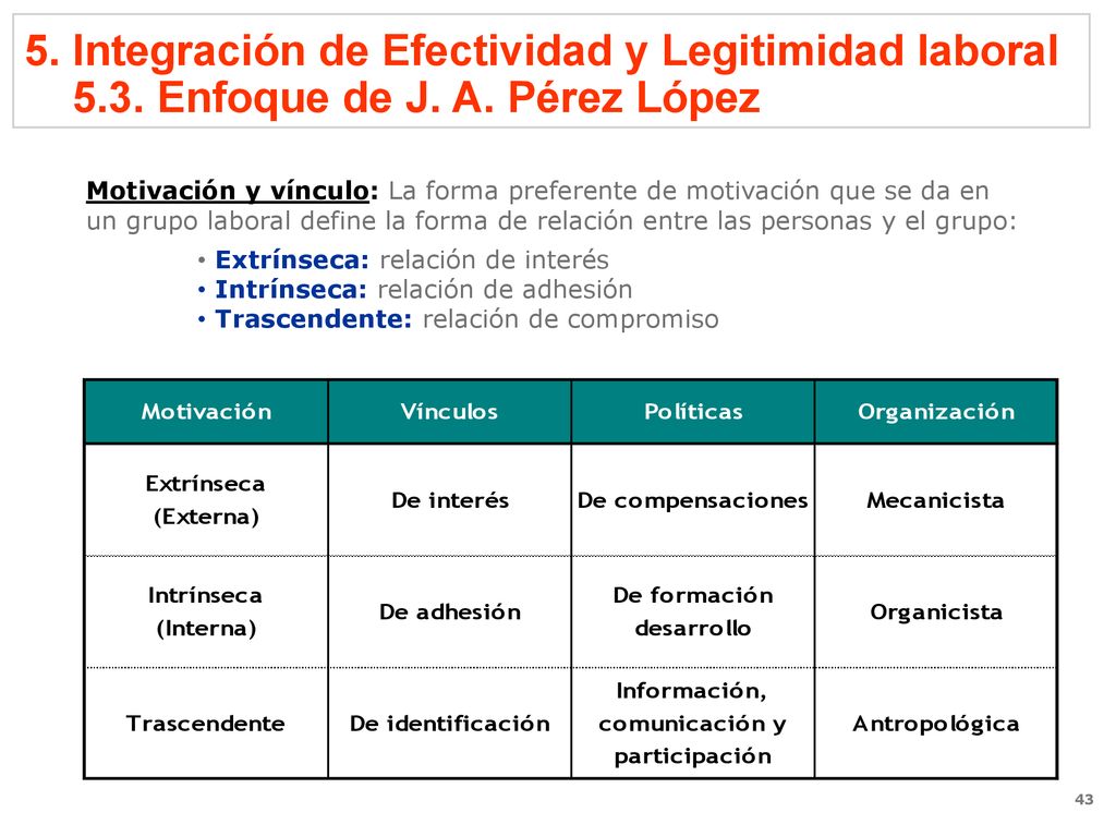 5. Integración de Efectividad y Legitimidad laboral Enfoque de J