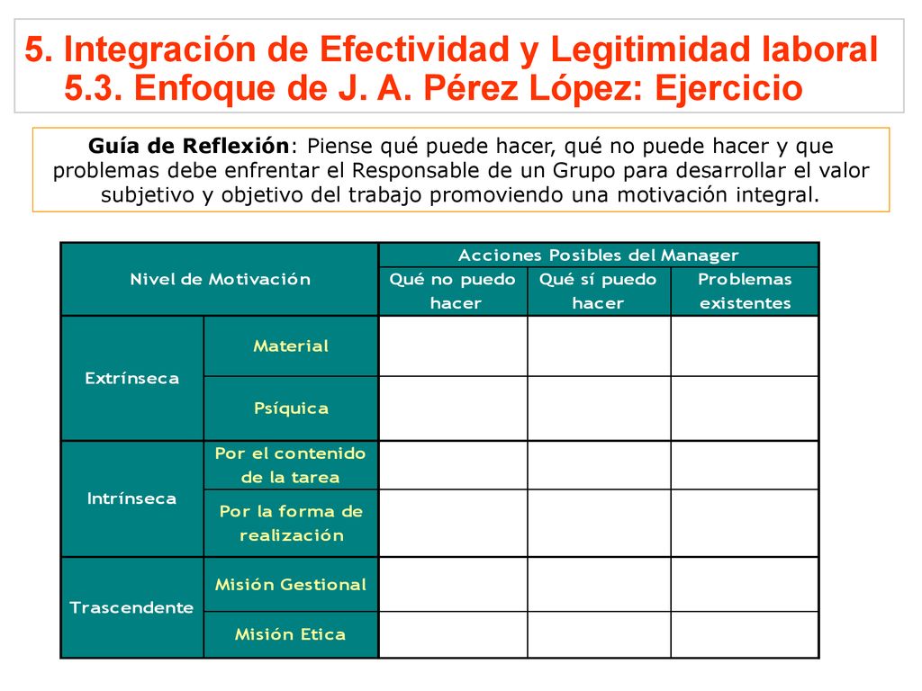 5. Integración de Efectividad y Legitimidad laboral Enfoque de J