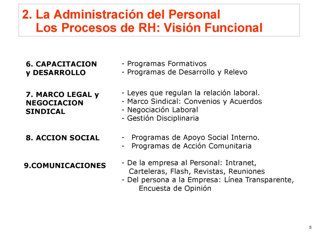 2. La Administración del Personal Los Procesos de RH: Visión Funcional