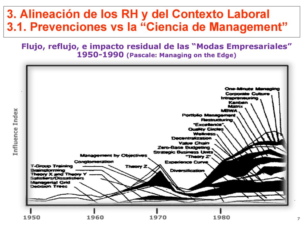 3. Alineación de los RH y del Contexto Laboral